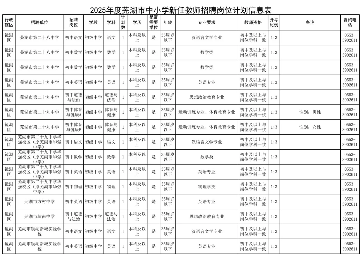 芜湖招的最多的一次2025
