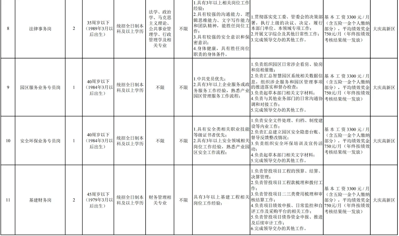 大庆高新区招聘23人