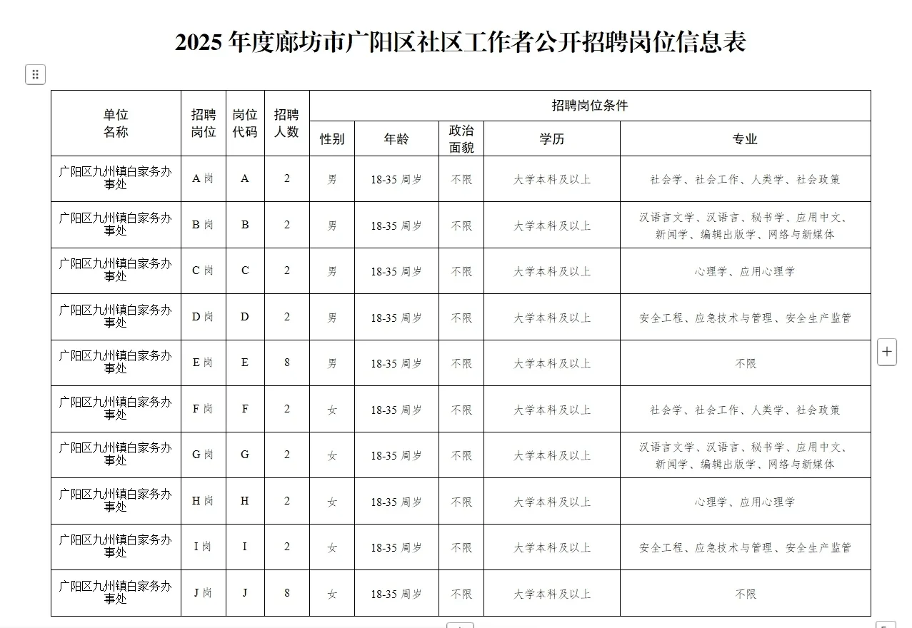 25年廊坊市广阳区社区工作者招募