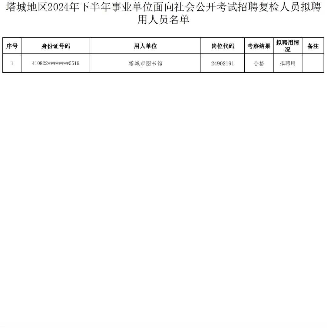 塔城地区事业单位招聘拟聘用名单！