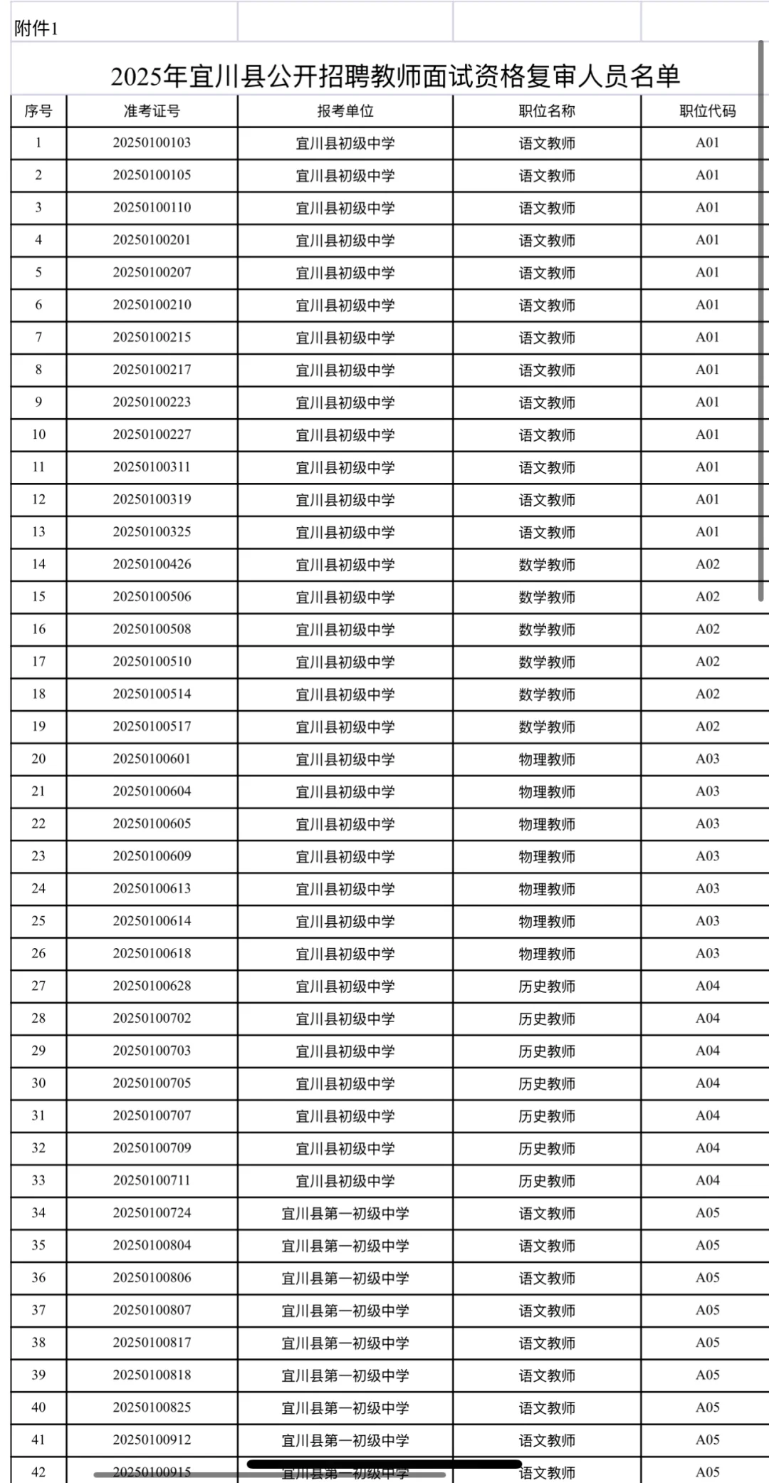 2025宜川县教师招聘进面名单已出