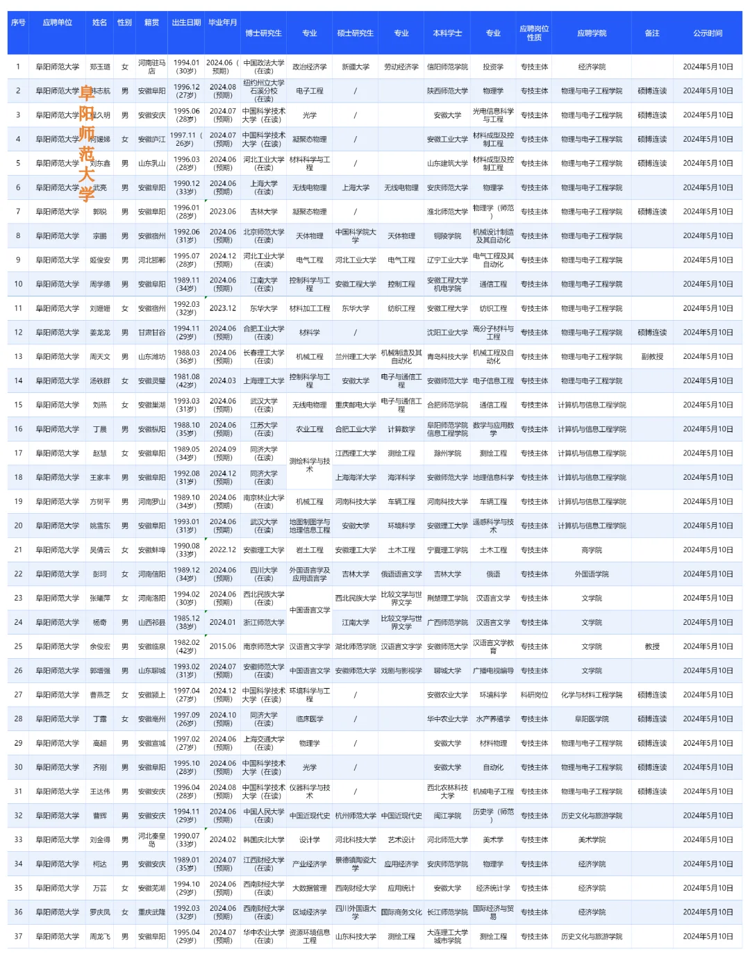 师范类高校拟聘用名单，含湖北、安徽、青海