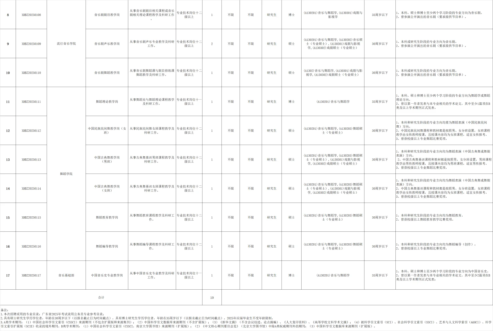 星海音乐学院2025年公开招聘工作人员
