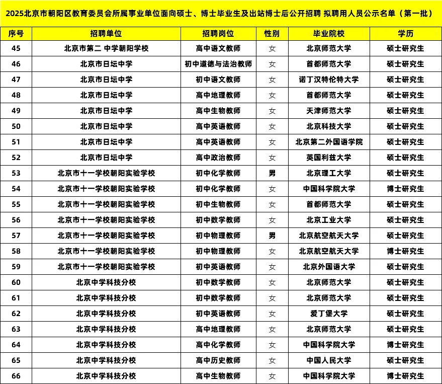2025北京朝阳教师拟录公示