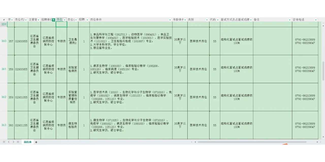 🚀江西省疾控中心大招聘！39个岗等你来抢