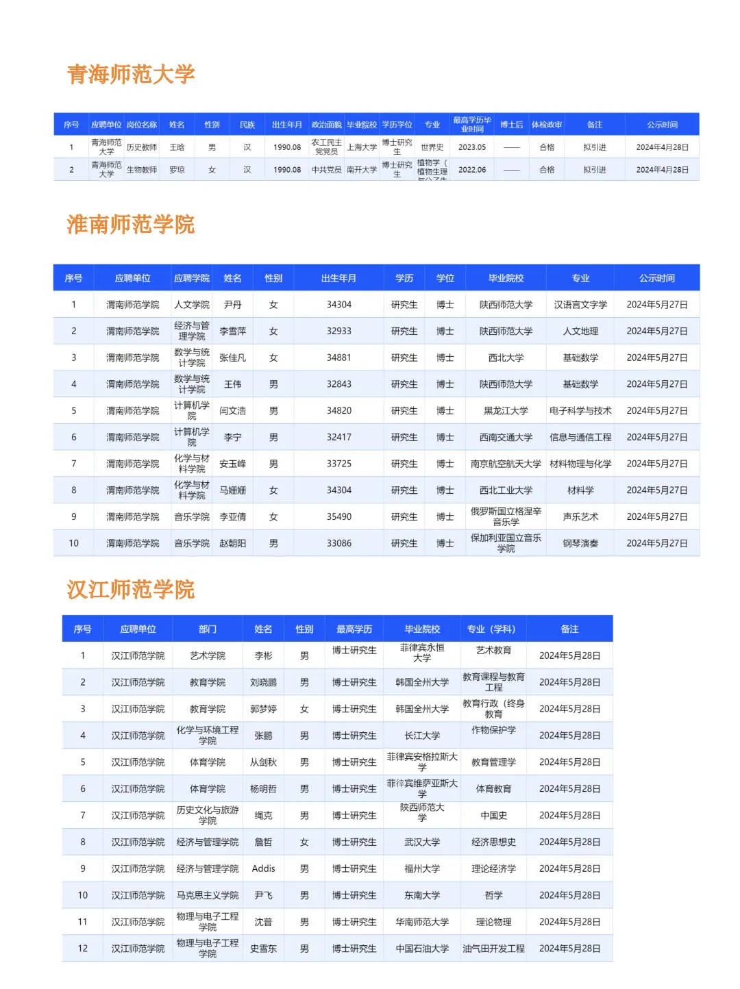 师范类高校拟聘用名单，含湖北、安徽、青海