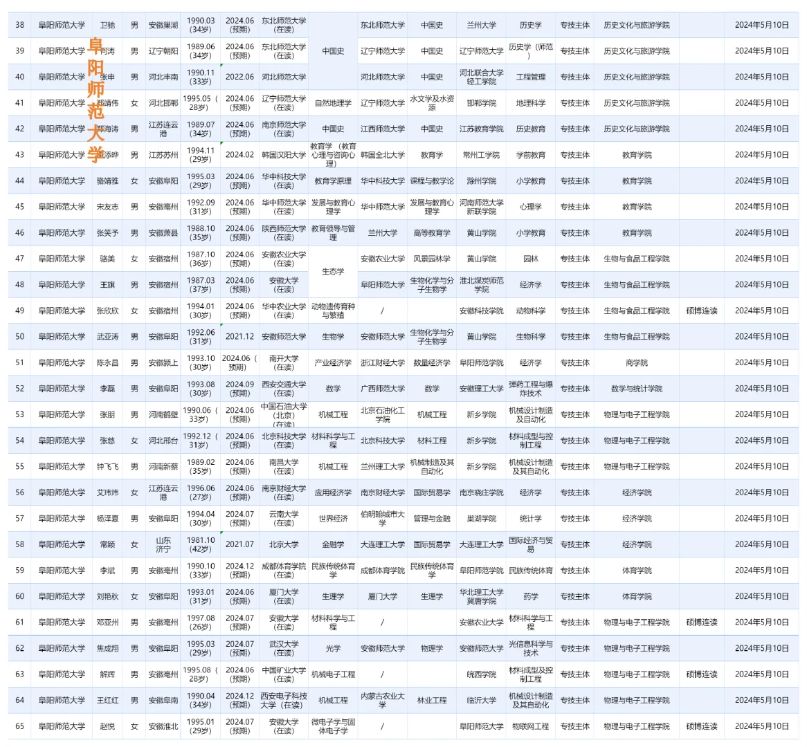 师范类高校拟聘用名单，含湖北、安徽、青海