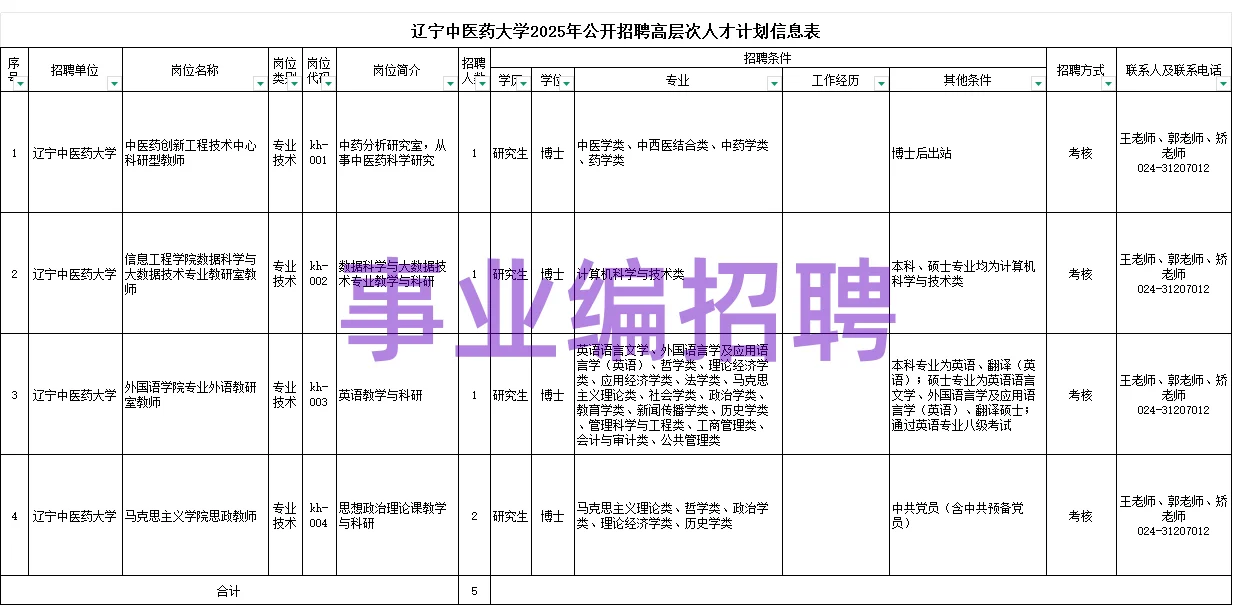 25辽宁中医药大学招聘，有编制， 高层次