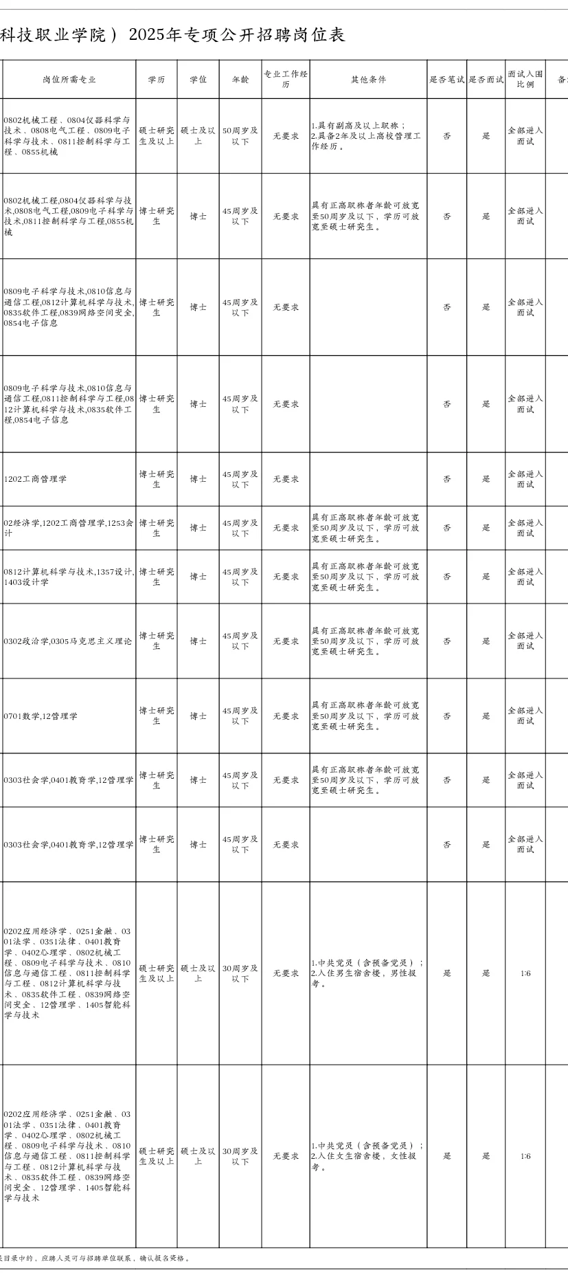 湖北公办高校招聘19人，硕士起报！