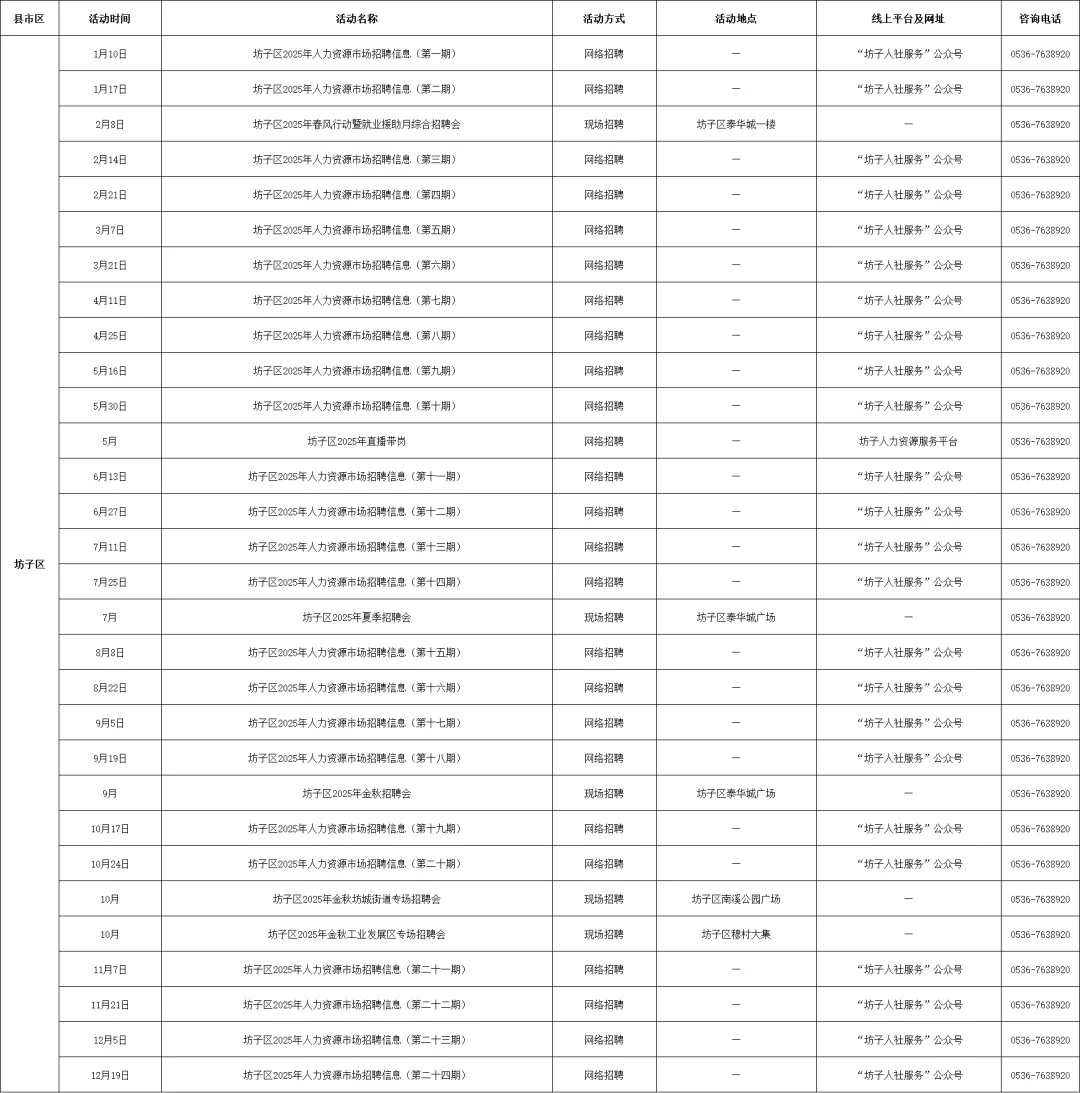 潍坊市和各区县都有，超全