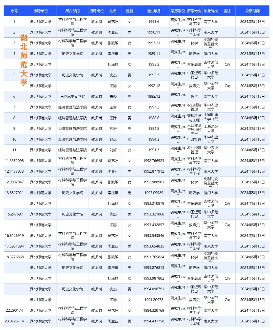 师范类高校拟聘用名单，含湖北、安徽、青海