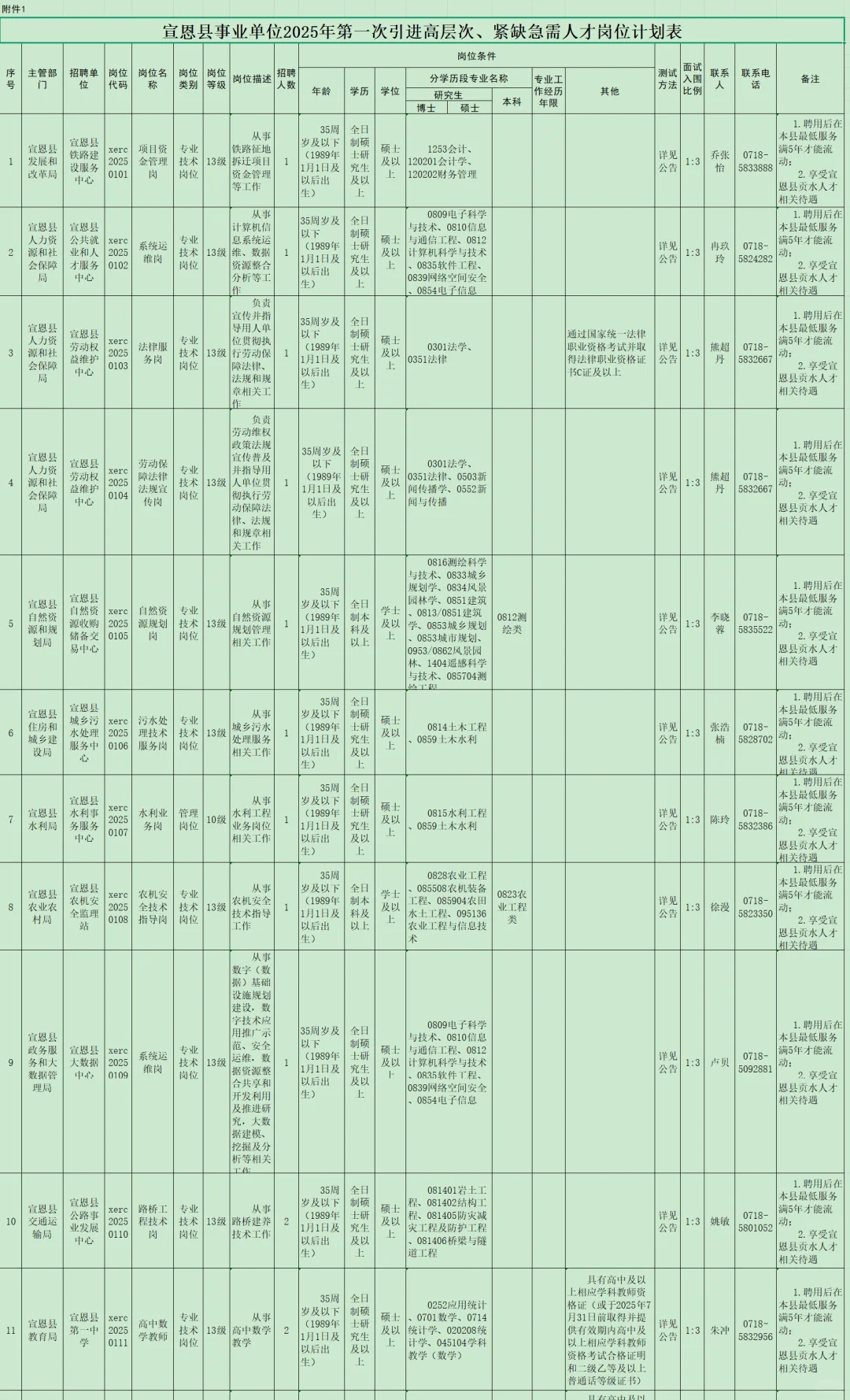 有编制，人才引进本科起！恩施州宣恩县！