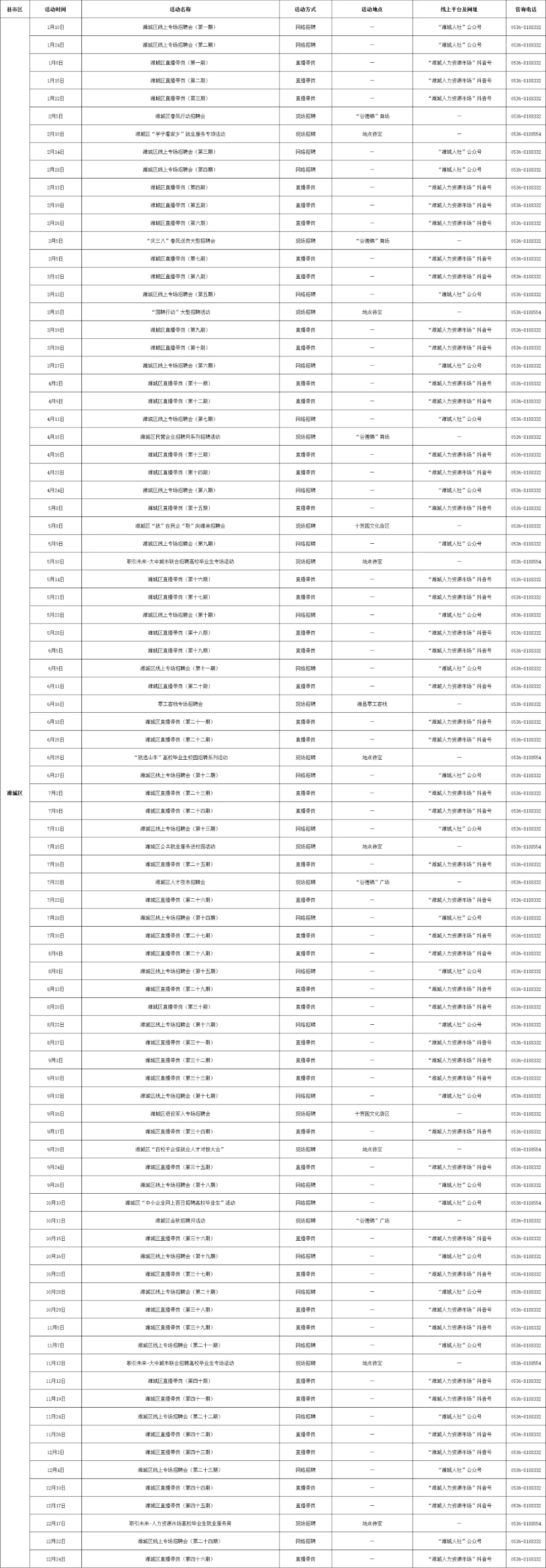潍坊市和各区县都有，超全