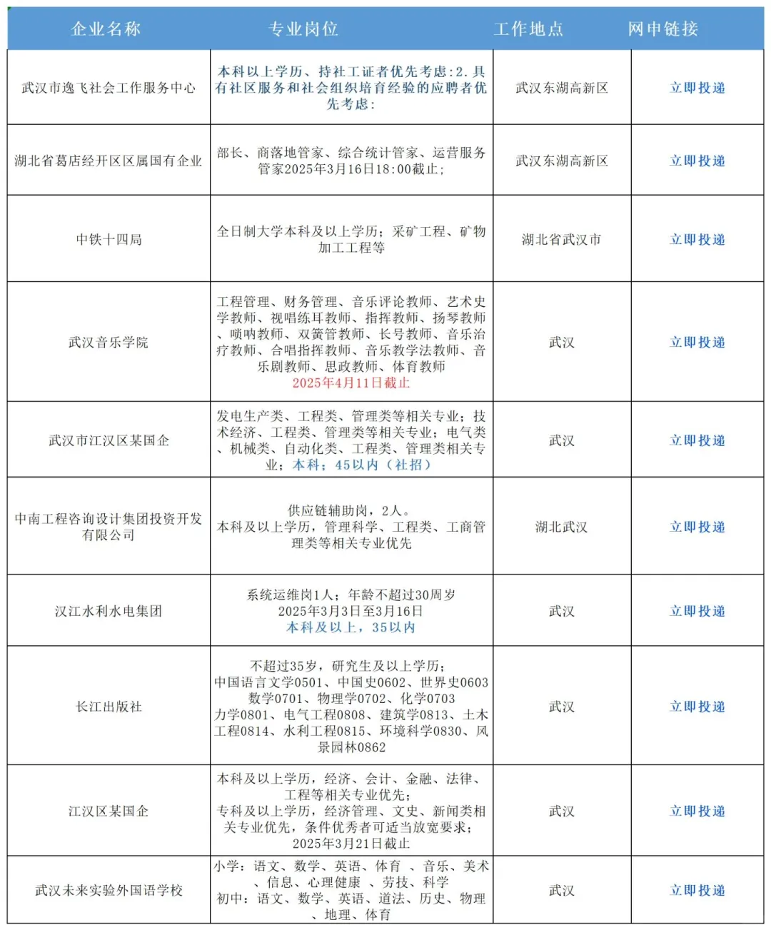 湖北武汉出了！！要求明显降低好多！！！