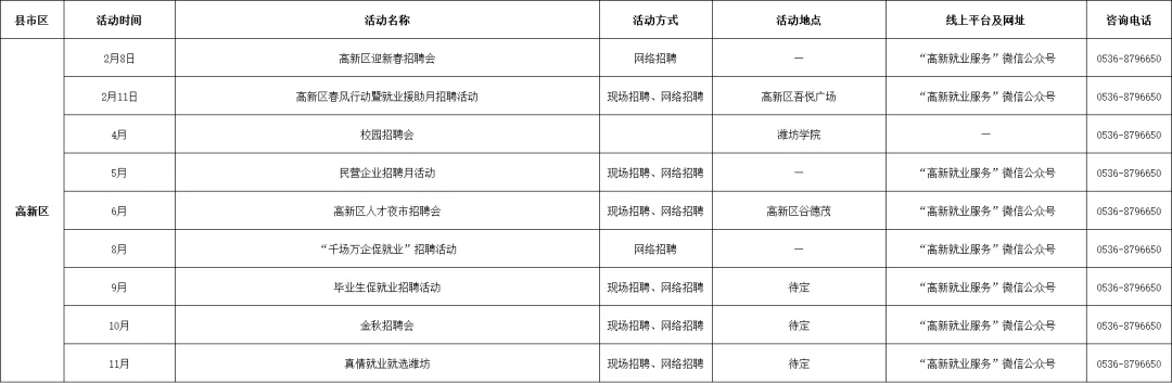 潍坊市和各区县都有，超全