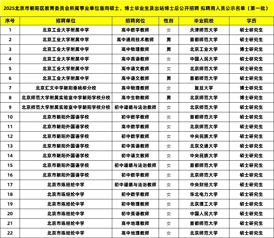 2025北京朝阳教师拟录公示