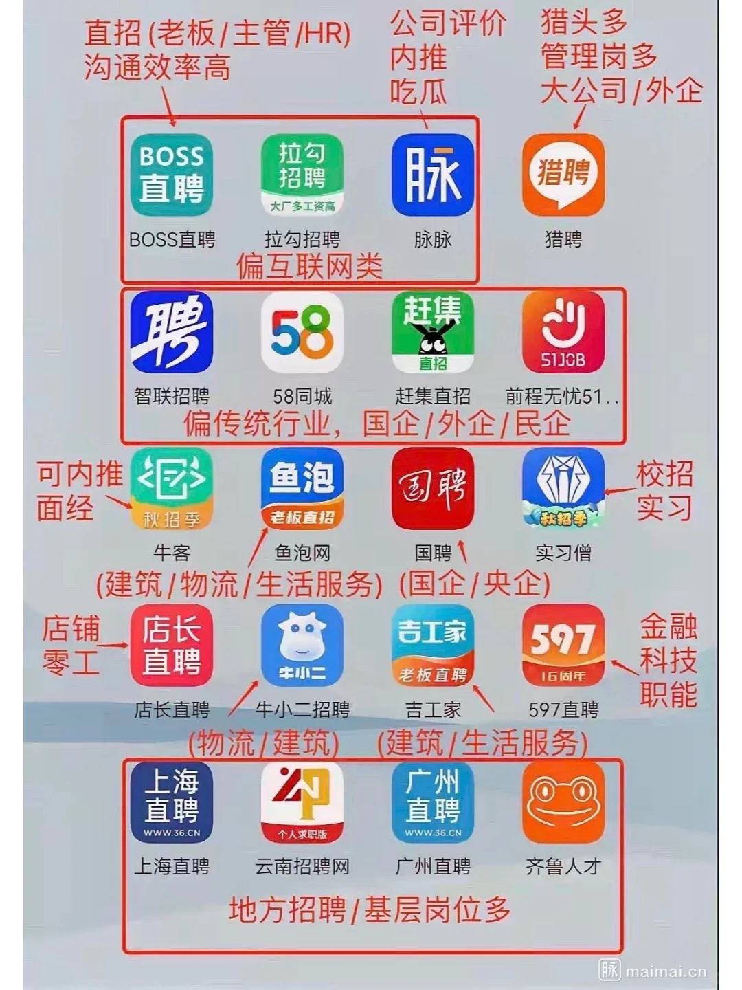 猎头hr招聘渠道大全，哪个你用的最多？