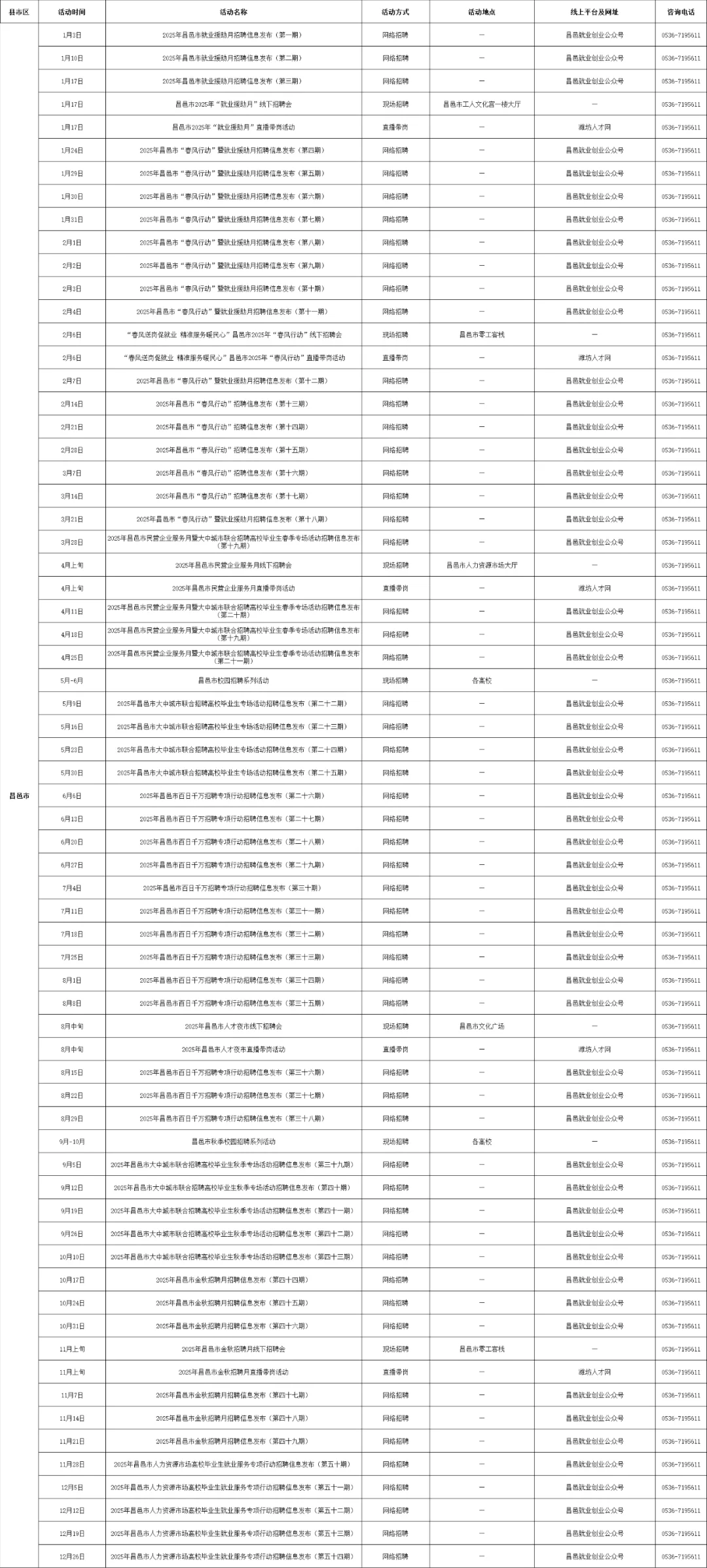 潍坊市和各区县都有，超全