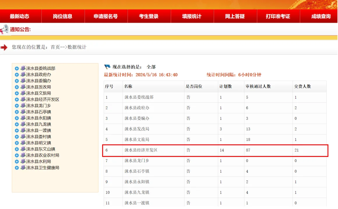 涞水这个岗不要太离谱！