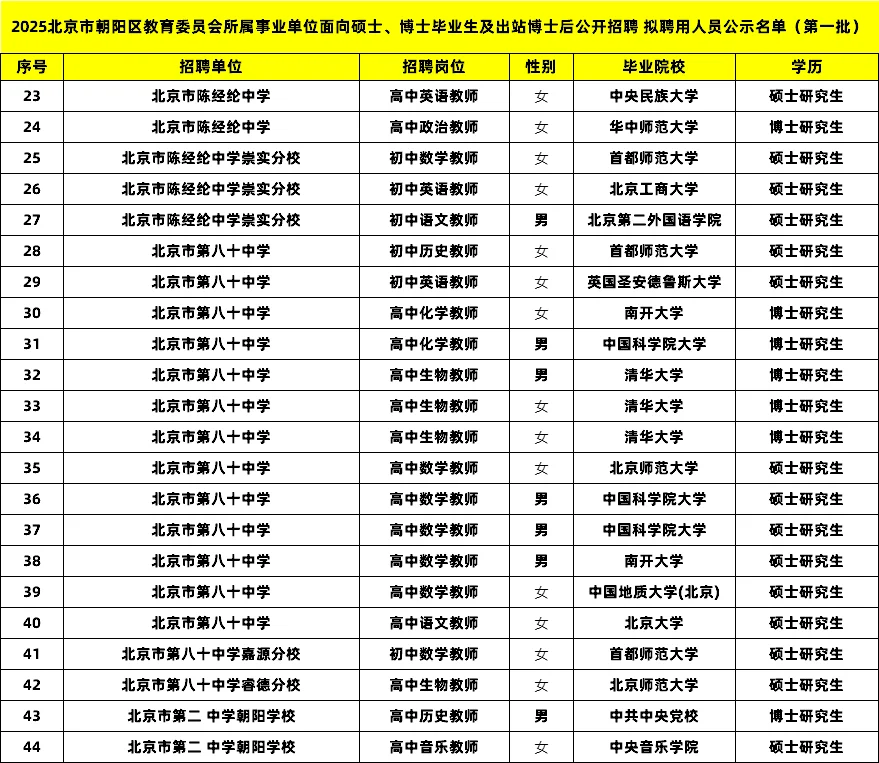 2025北京朝阳教师拟录公示