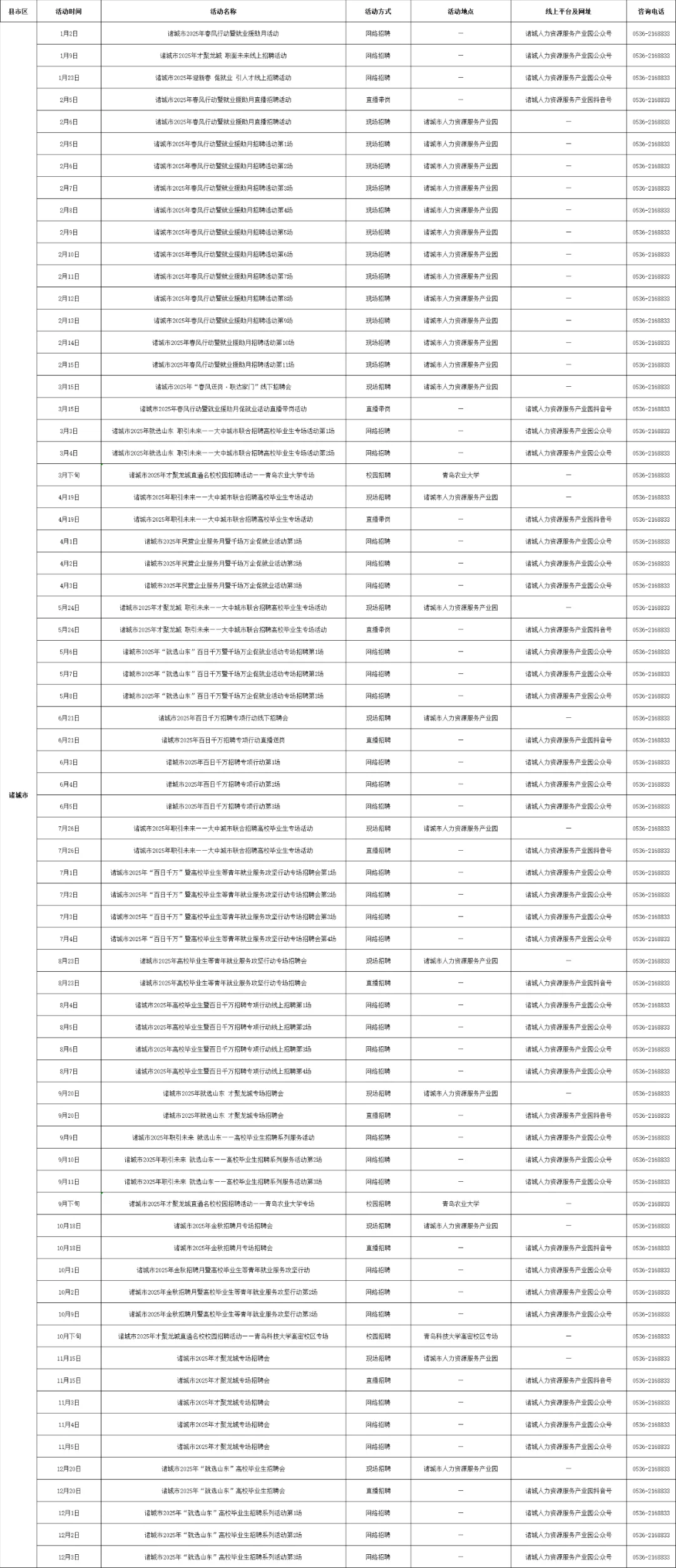 潍坊市和各区县都有，超全