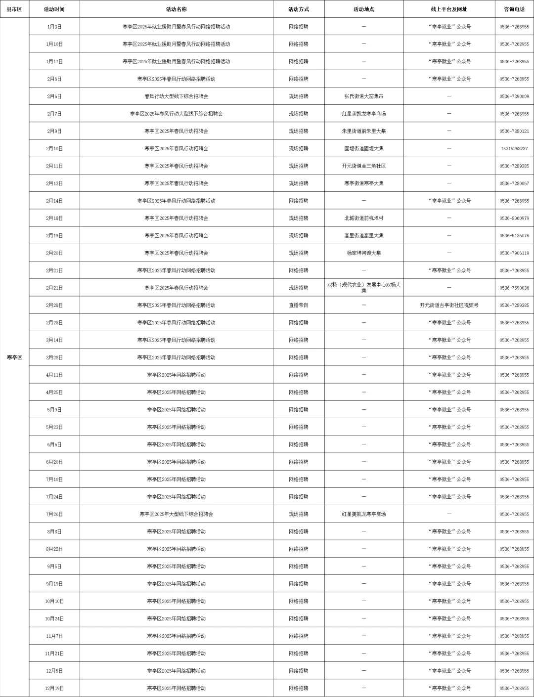 潍坊市和各区县都有，超全