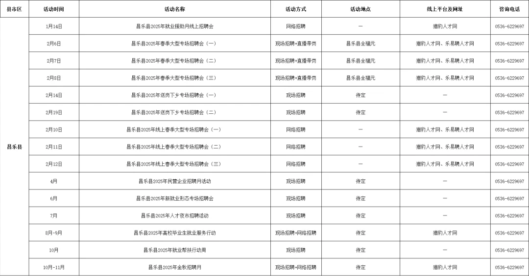 潍坊市和各区县都有，超全