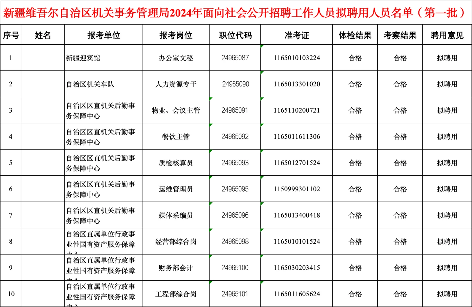 新疆机关事务管理局拟聘人员名单!