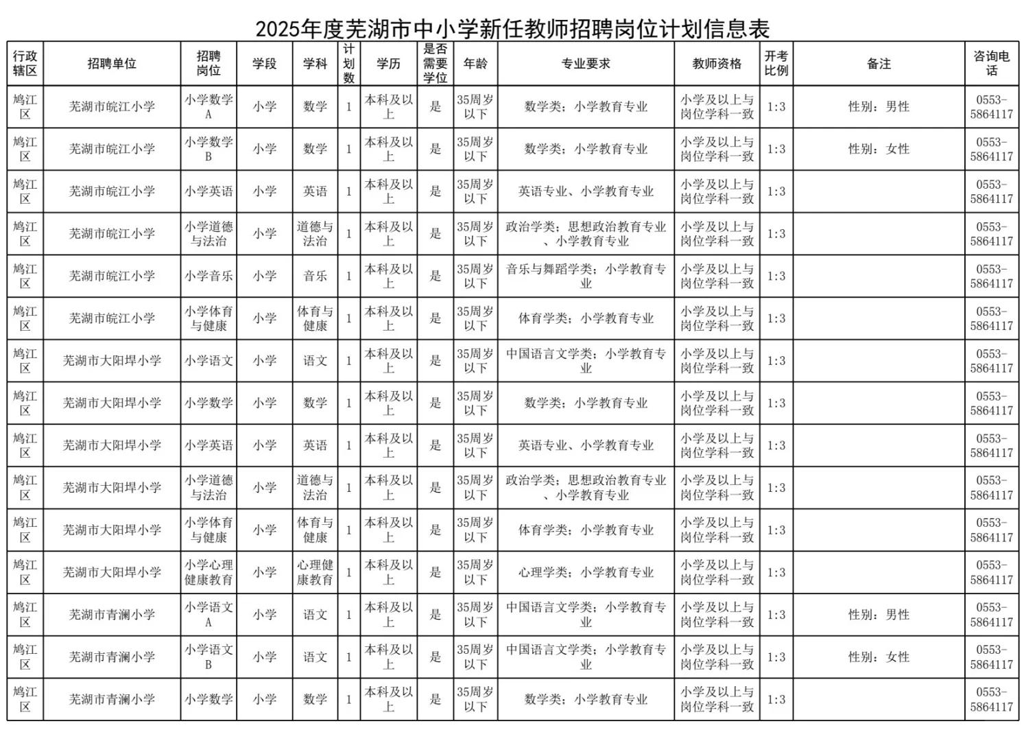 芜湖招的最多的一次2025