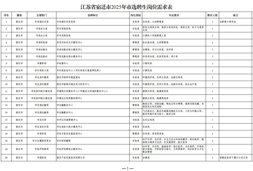 江苏宿迁市2025招选聘生