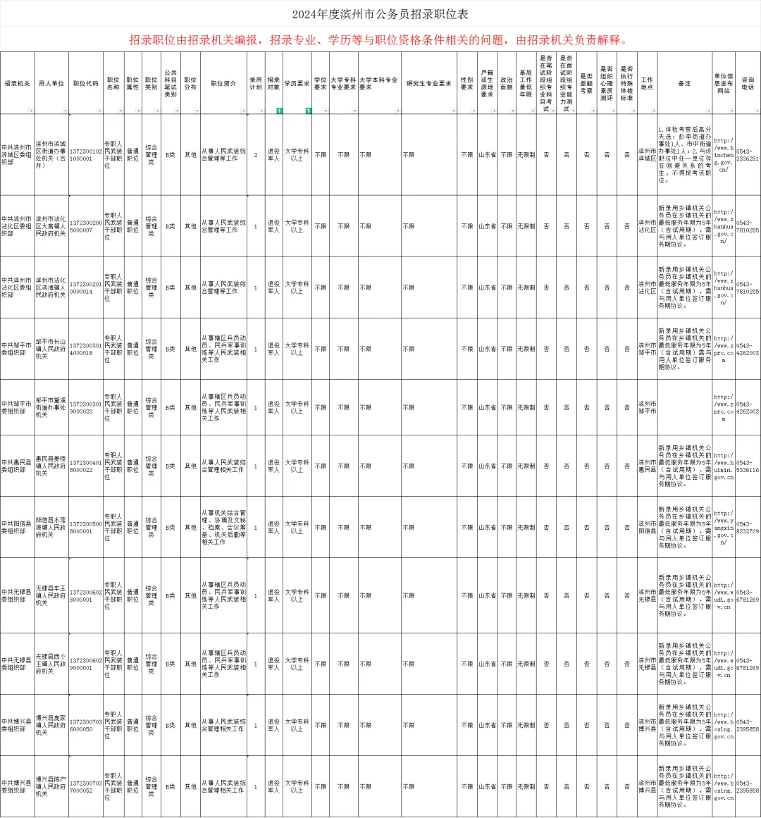 2024年公务员各区县退役军人岗位