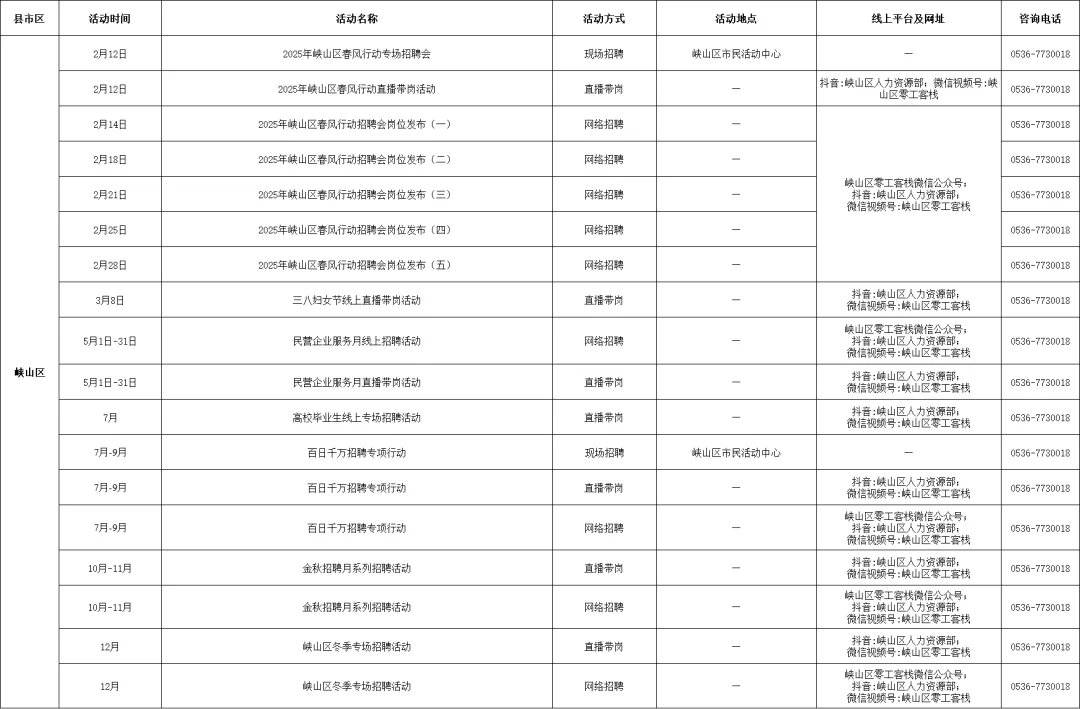 潍坊市和各区县都有，超全
