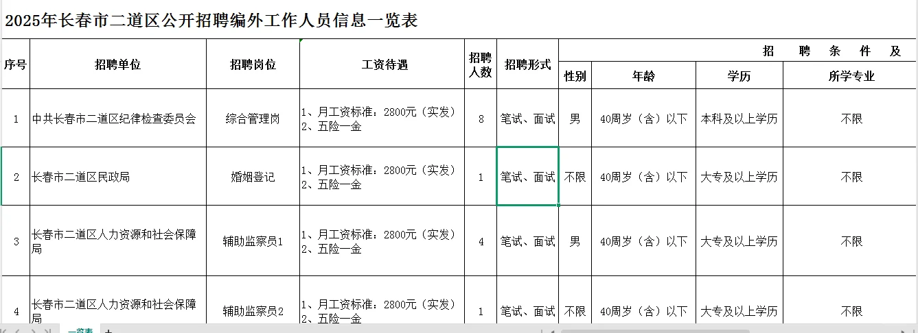 大专可报不限专业！长春市二道区招聘公告