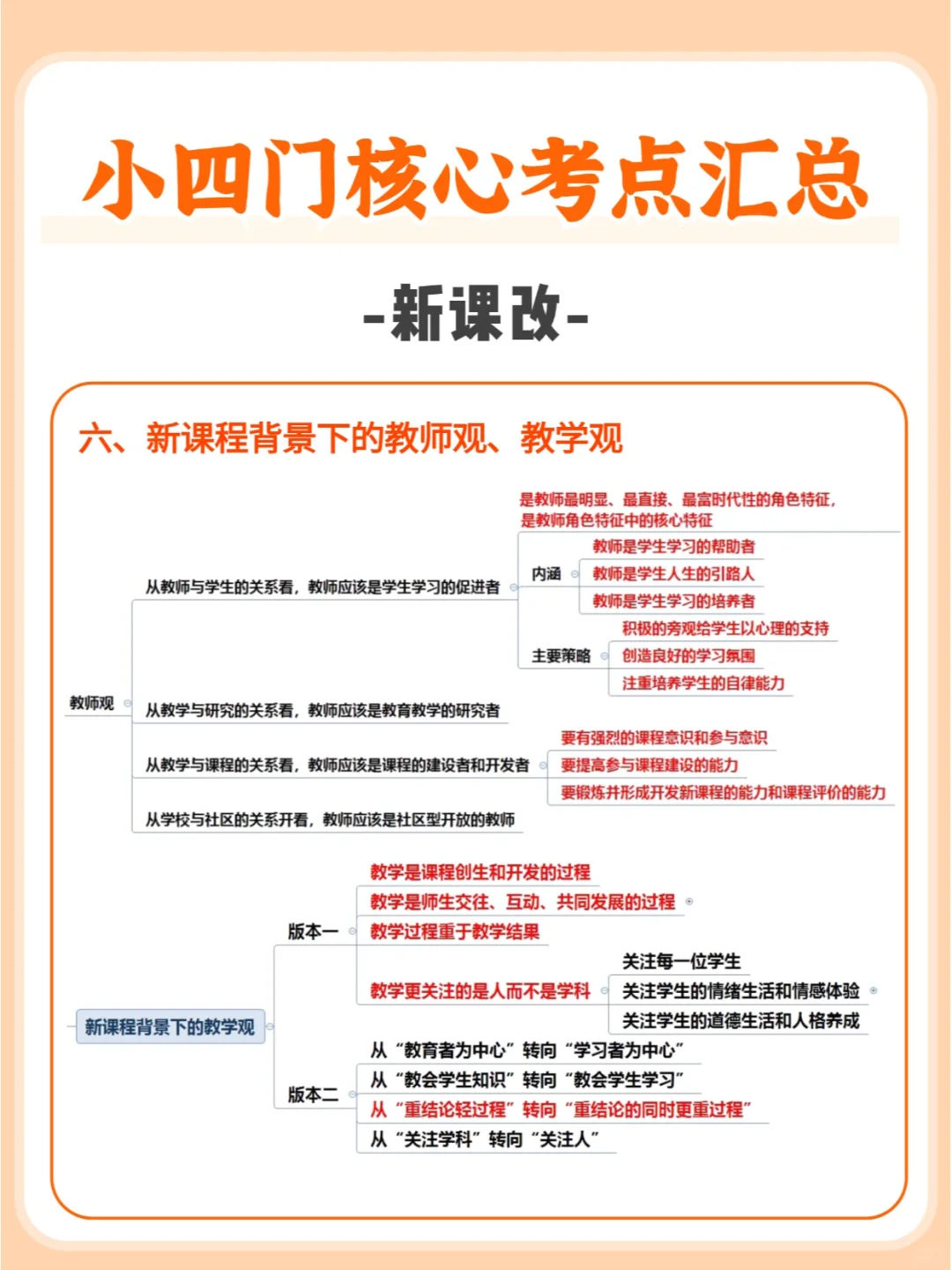 新课改🔥河北教招小四门核心考点背诵版
