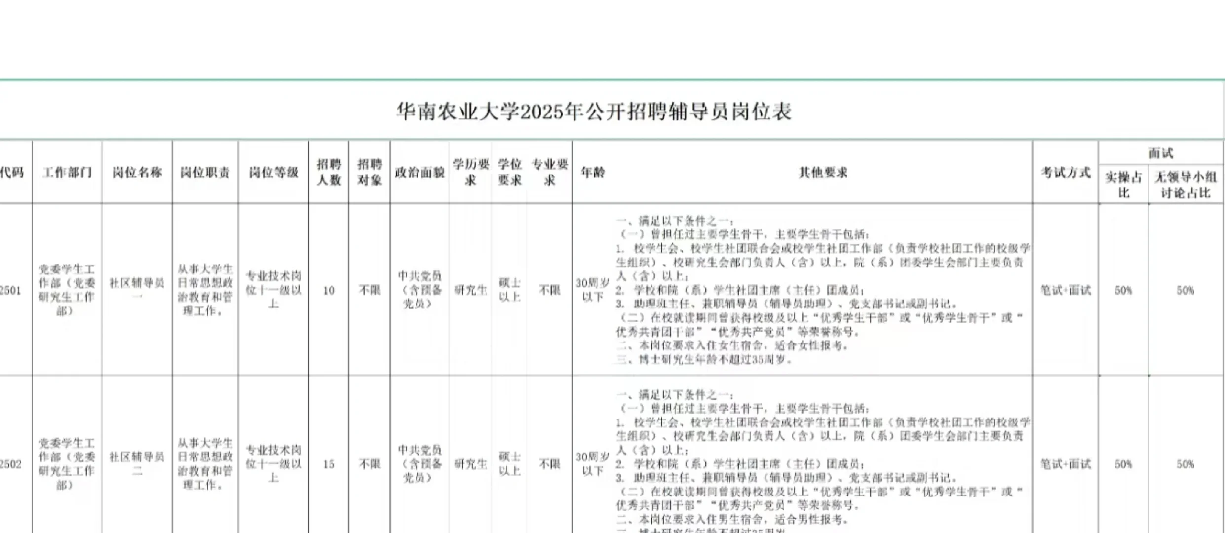 招聘|3.20-3.26报名|华南农业大学