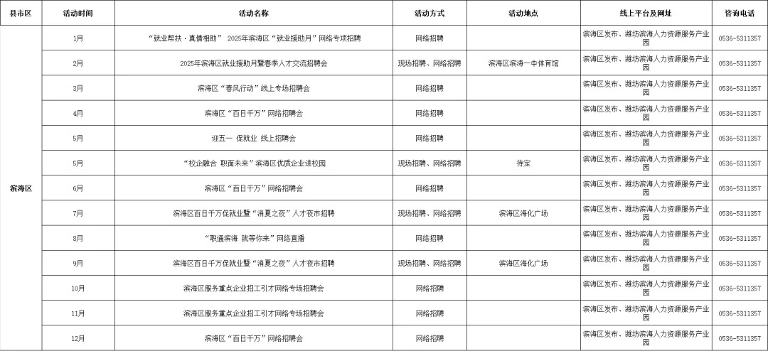 潍坊市和各区县都有，超全