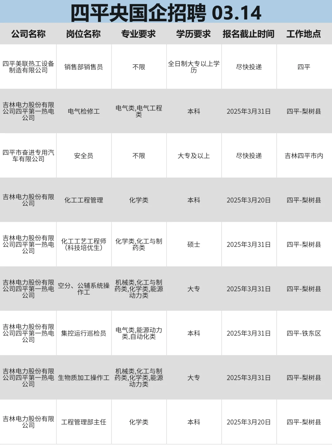 3月14|四平央国企狂捞人‼️部分免笔试