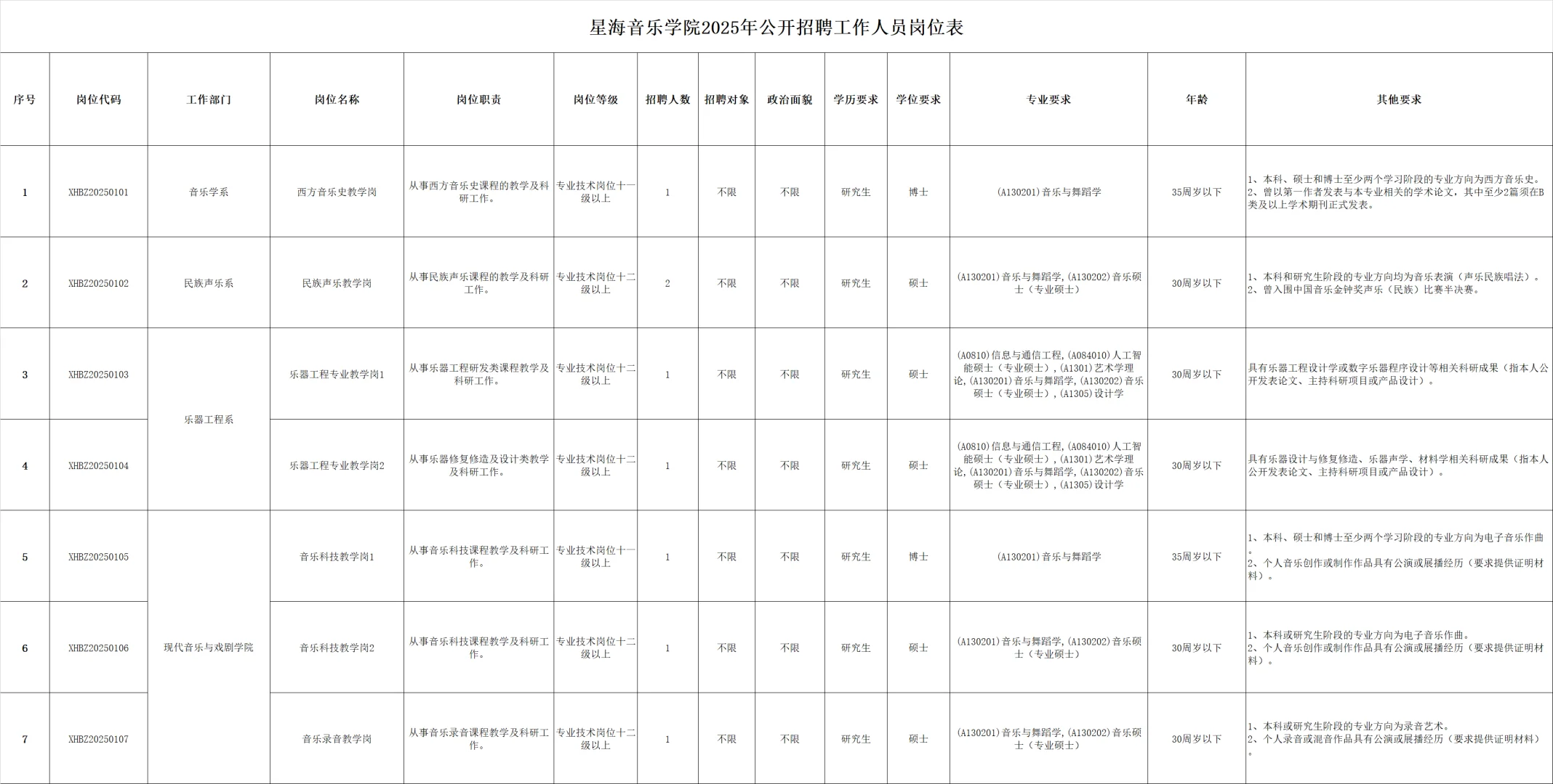 星海音乐学院2025年公开招聘工作人员