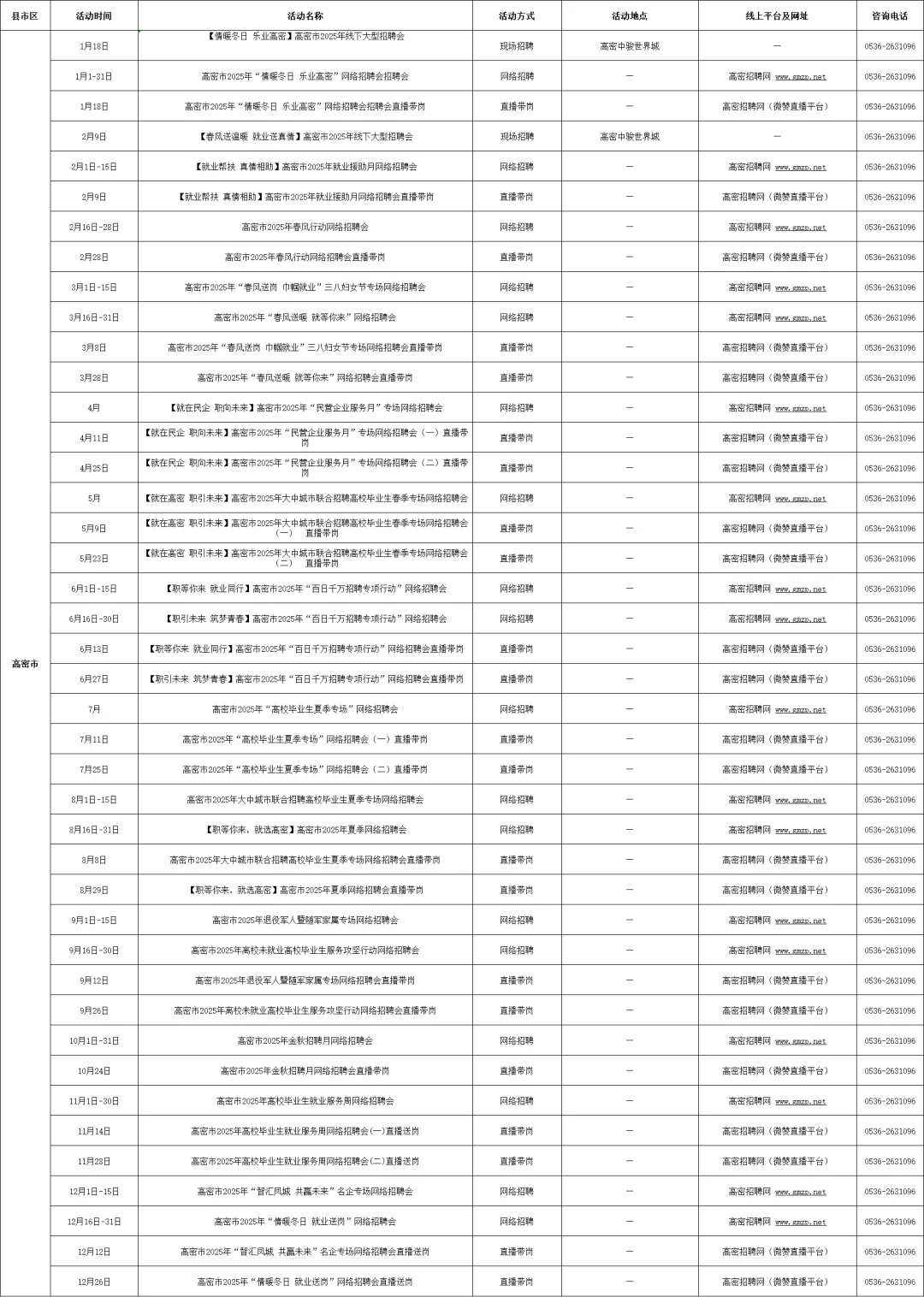 潍坊市和各区县都有，超全