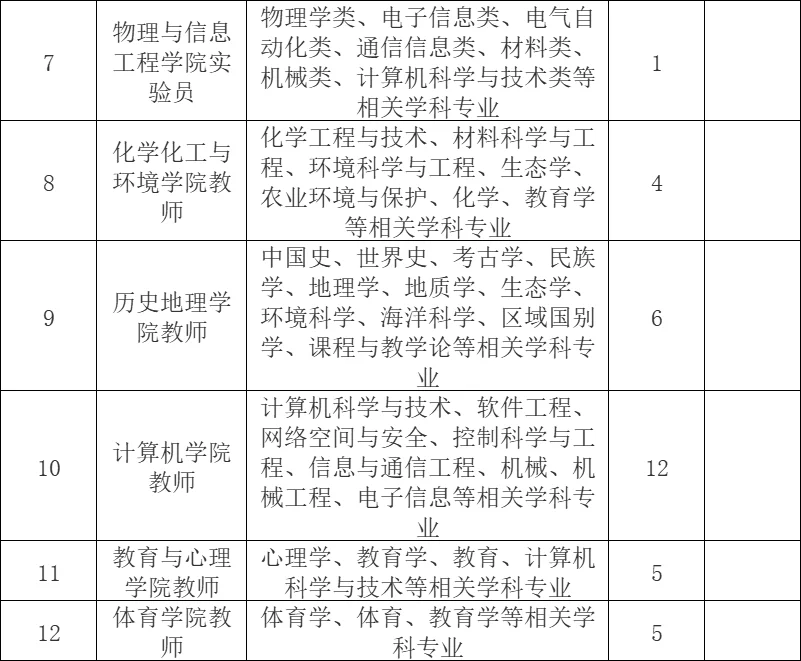 闽南师范大学，2025年招聘97人！
