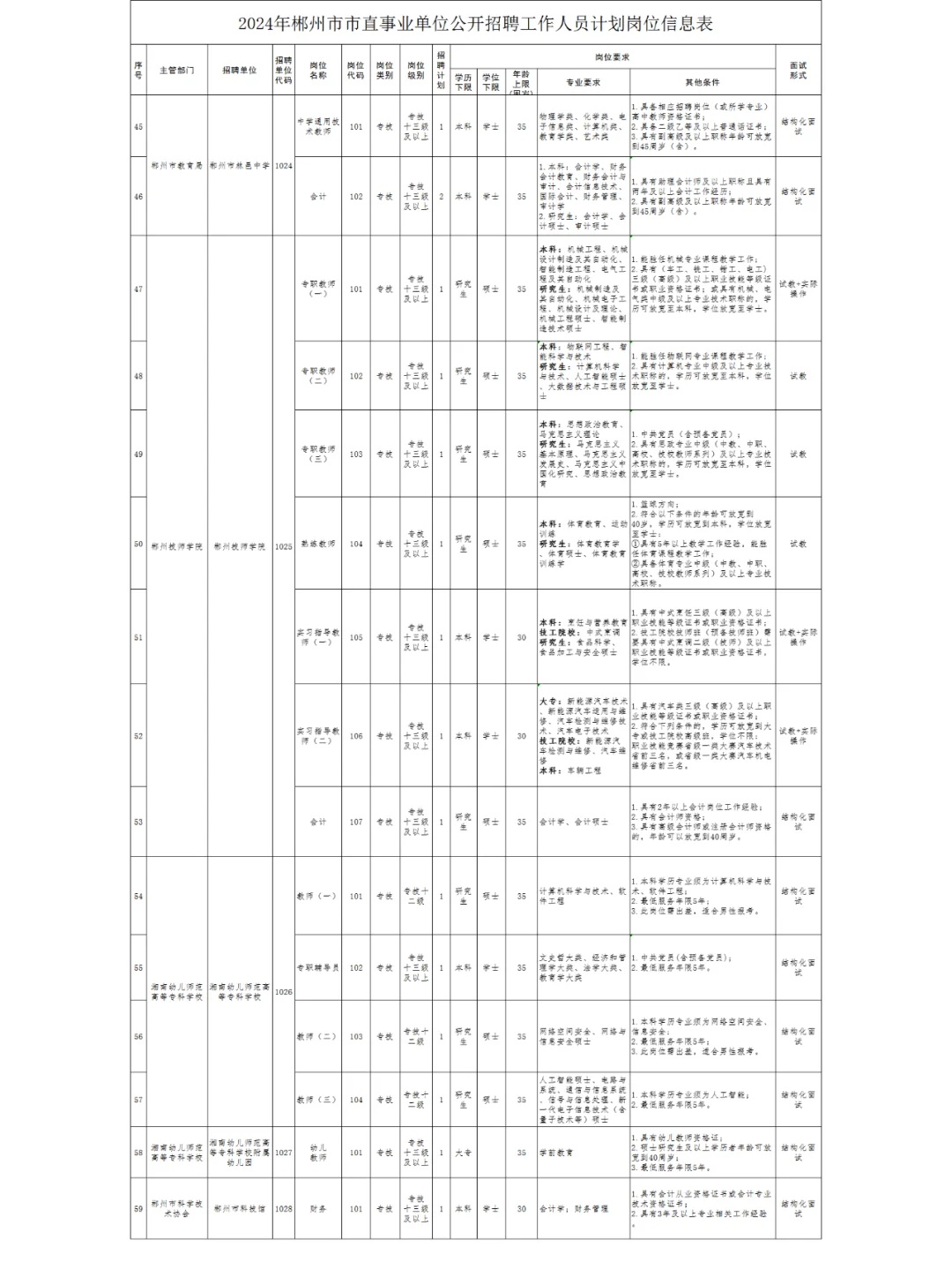 🚍2024郴州市直事业单位招聘工作人员62人