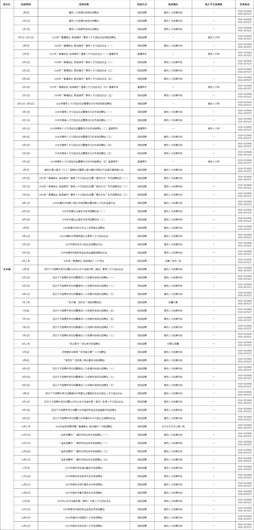 潍坊市和各区县都有，超全