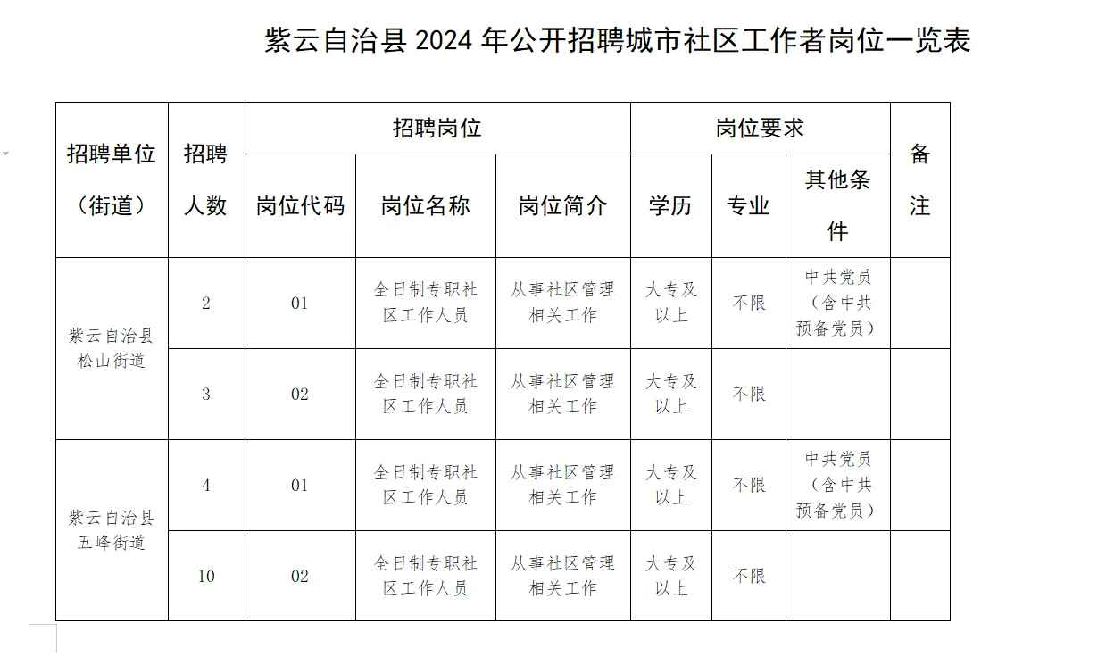 紫云县招聘城市社区工作者 30名