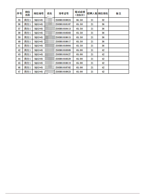 兴庆区社会工作者资格复审结果公示