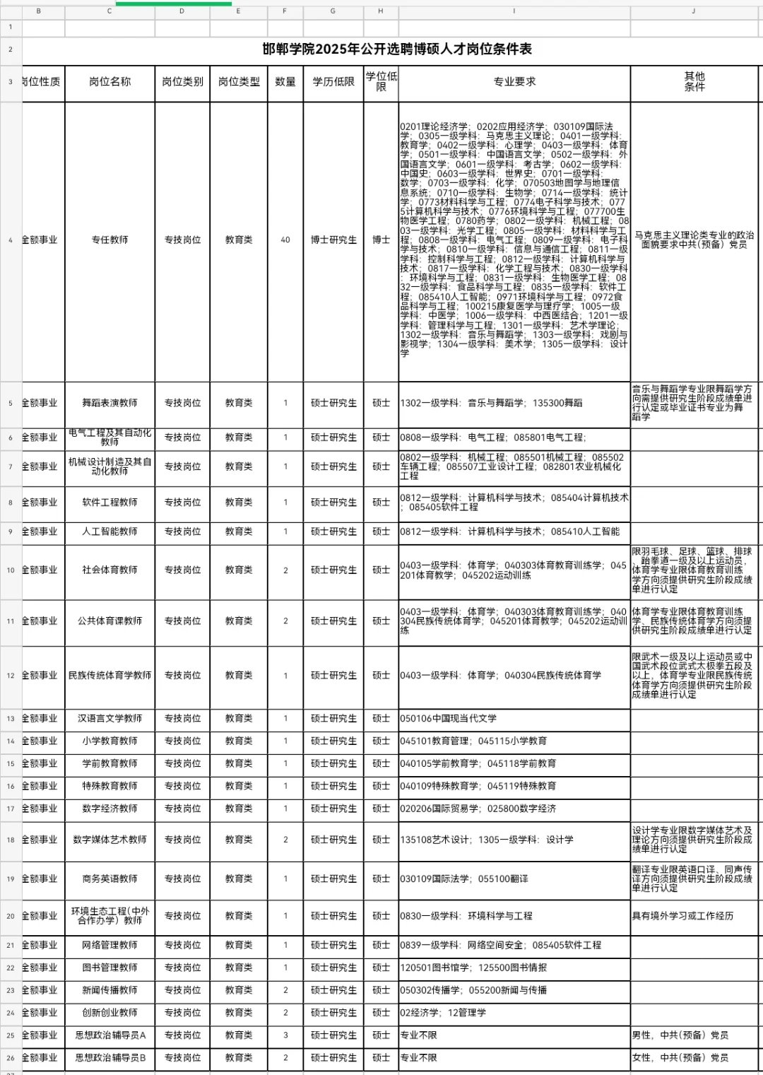 邯郸学院2025年公开选聘70名博硕人才公告