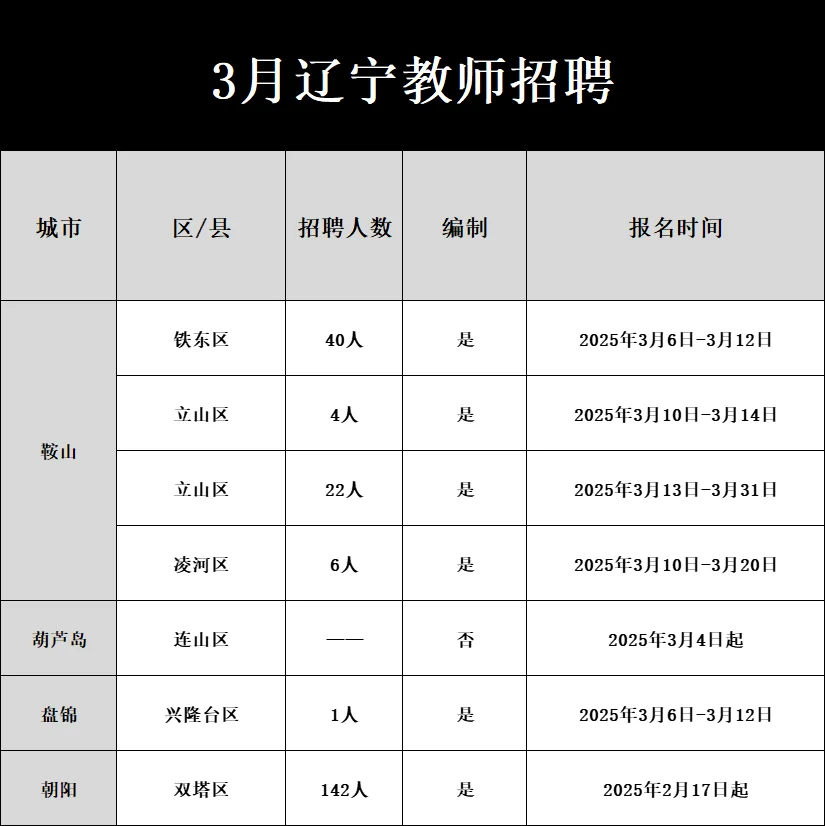 更新啦！辽宁教师招聘！