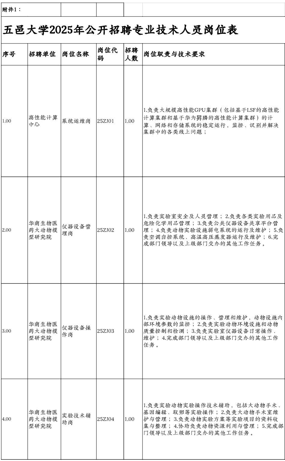 广东公办高校招聘4人，硕士起报！