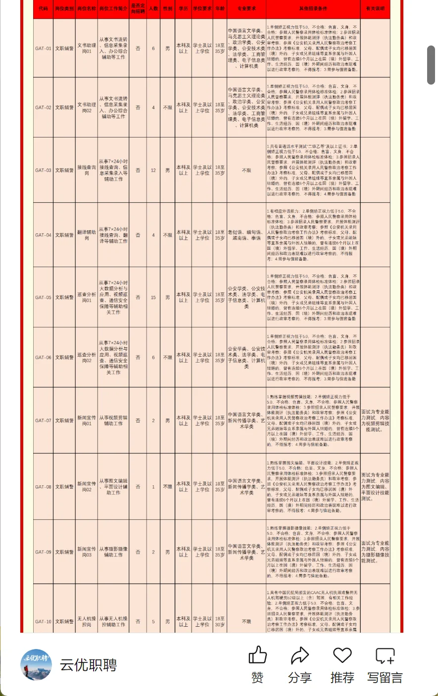【辅警招聘】云南省公安厅2025年公开招聘公