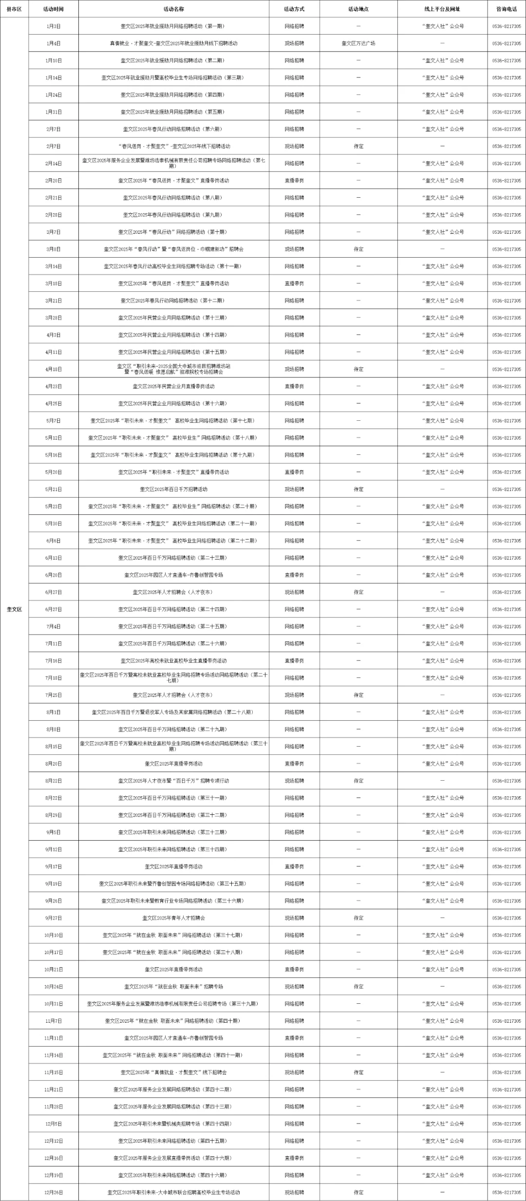 潍坊市和各区县都有，超全