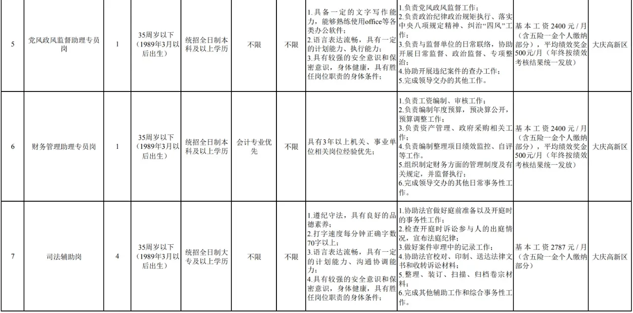 大庆高新区招聘23人